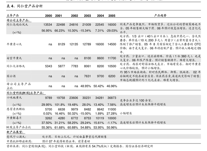 广州环投永兴集团股份有限公司首次公开发行股票并在主板上市发行公告(上接C1版)(申购发行投资者配售认购) 软件开发