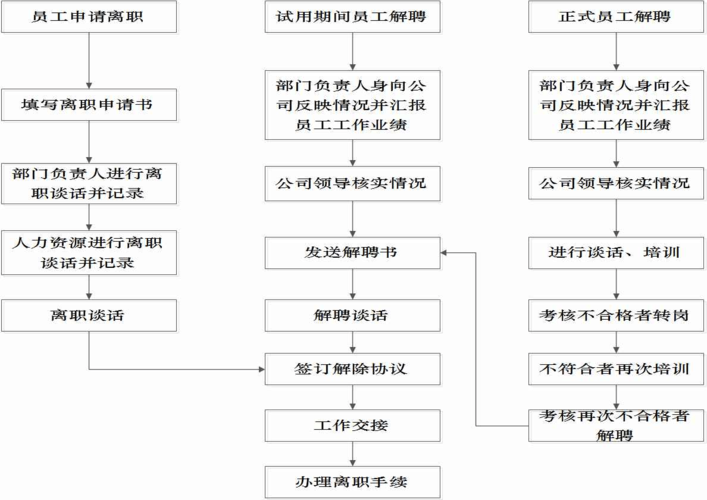 企业微信离职程序详解(员工客户离职企业删除) 排名链接