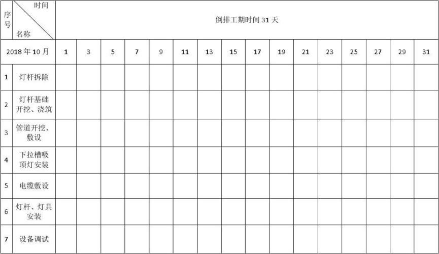 诺康达分享工作计划之倒排时间表(时间表项目阶段交付我们可以) 99链接平台