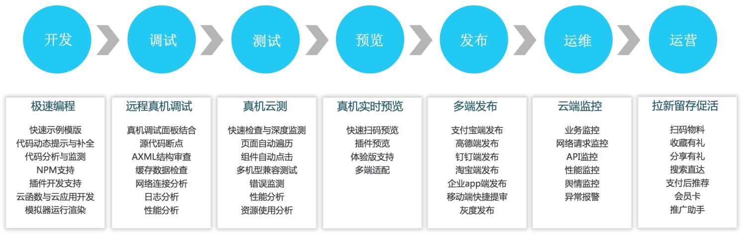 如何开发一款优秀的测评小程序？从目标用户到推广营销全面解析(用户测评程序测试你可以) 排名链接