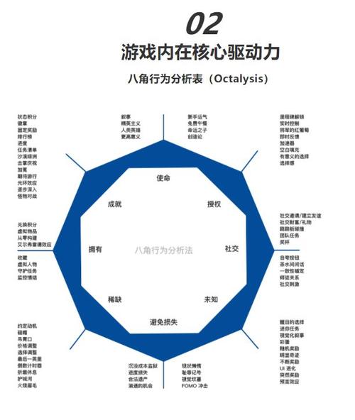 如何用游戏化思维构建“好玩”平台？(如何用游戏构建思维平台) 软件优化