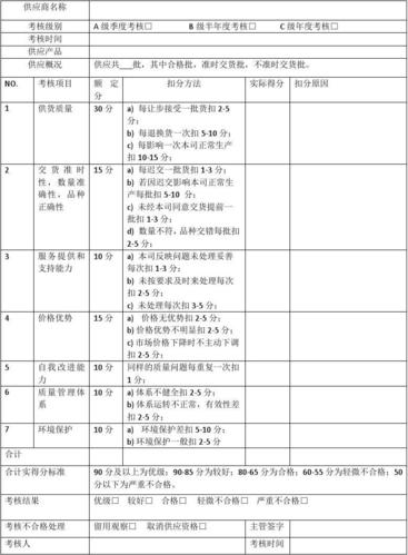 从六个维度进行即可(供应商本公司交货合格率考核) 软件优化