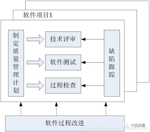 软件质量管理：确保软件策略与实践(质量管理质量确保测试软件) 软件优化