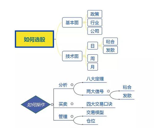 如何创造一个炒股模型(炒股模型市场投资组合分析) 软件开发