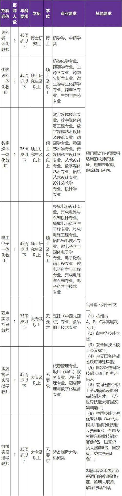 均为事业编！两家媒体机构公开招聘记者编辑、技术岗位啦！(人员岗位报名面试聘用) 软件开发