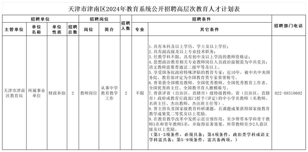 700+人！2024年第一批高端人才招聘信息发布(微软南沙岗位人才编辑器) 软件优化