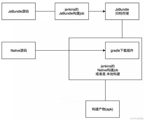 Jenkins的Pipeline脚本在美团餐饮SaaS中的实践(构建项目脚本版本餐饮) 排名链接