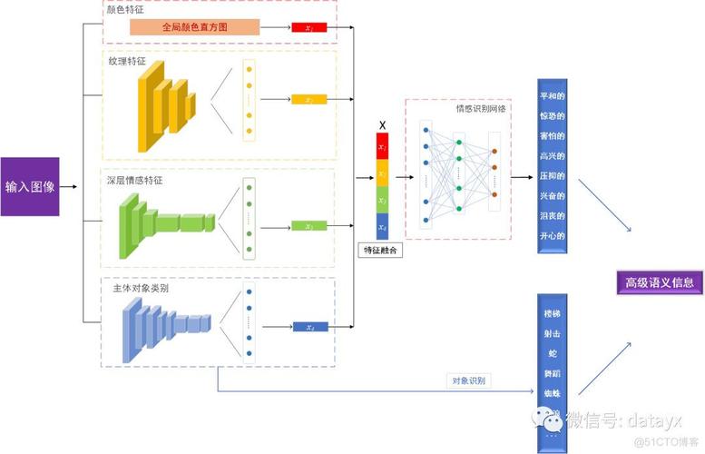 提高定位精度(特征图像金融界集合地图) 软件优化