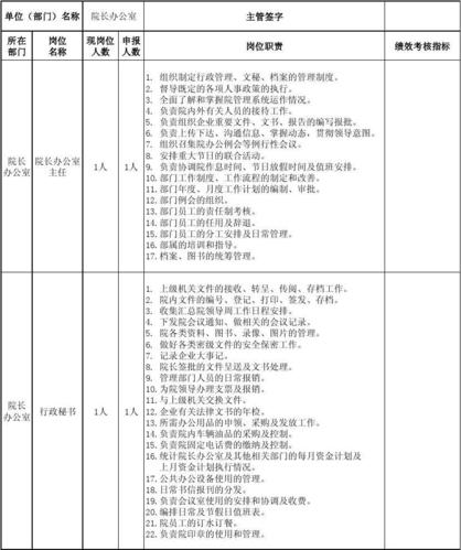 定岗定编第六讲：某国企岗编历程(定编定岗领航某国历程) 软件开发