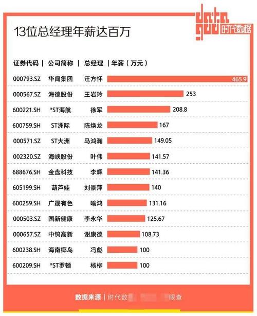 市值近三千亿，超五成为细分领域龙头(海口市值公司亿元细分) 排名链接