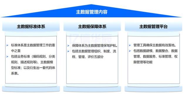 企业主数据管理系统建设方案PPT| 468号(数据管理系统企业主方案建设) 排名链接