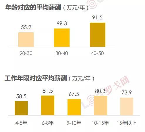 物流是新的挣钱风口？(物流风口员工行业薪酬) 排名链接