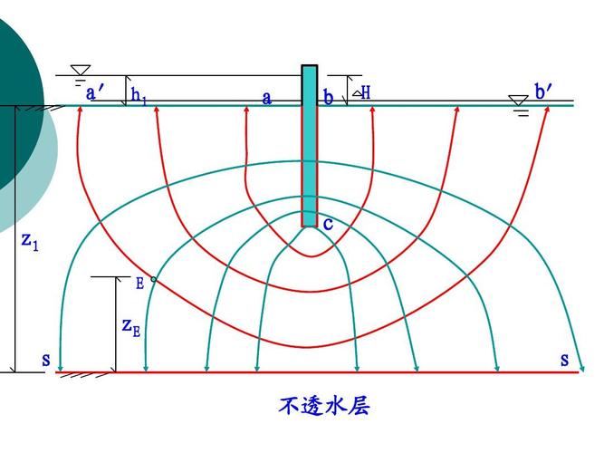 ASC24赛题中的“渗流数值模拟”是什么？(渗流计算力学数值多相) 99链接平台