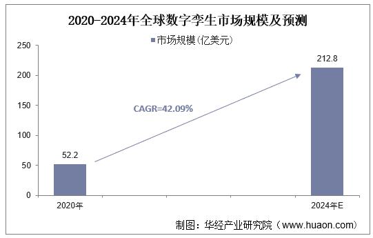 2024版中国数字孪生行业市场概况分析及投资前景分析报告(数字行业数据报告分析) 99链接平台