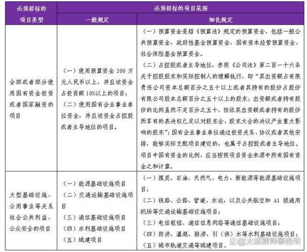 最高法院：工程项目部对外签订协议行为效力的认定(城建工程工程项目施工公司) 排名链接