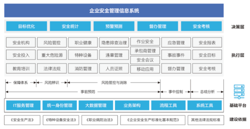 生产安全管理系统软件开发的能给企业带来哪些机会(管理系统生产企业开发生产过程) 软件优化