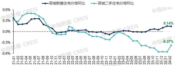 山东桓台：2020年12月份市场价格监测情况分析(价格上涨价格上涨上月平均价格) 软件开发