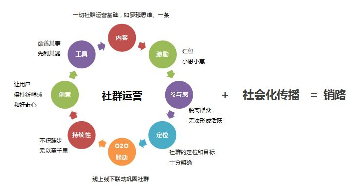 一文看懂“BC一体化”(社群粉丝场景打通运营) 99链接平台