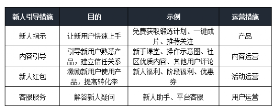 三个案例：谈谈如何对新用户进行引导？(新用户引导产品用户内容) 软件优化