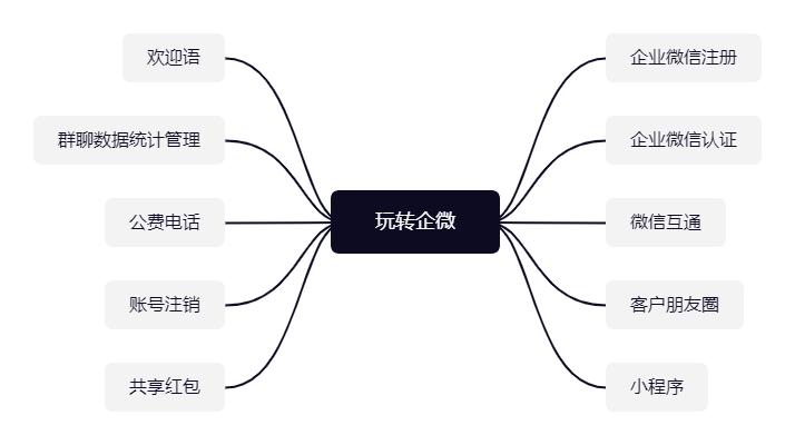 【员工必备】10个实用技巧助你玩转企业微(企业团队玩转创建员工) 排名链接