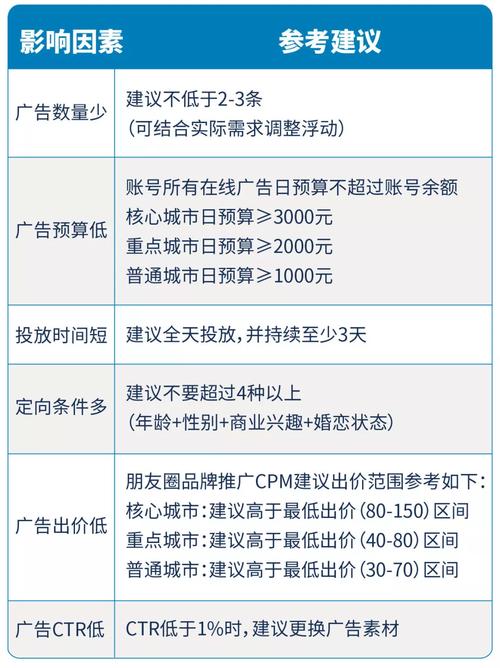 互联网营销(采购运营账号曝光店铺) 排名链接