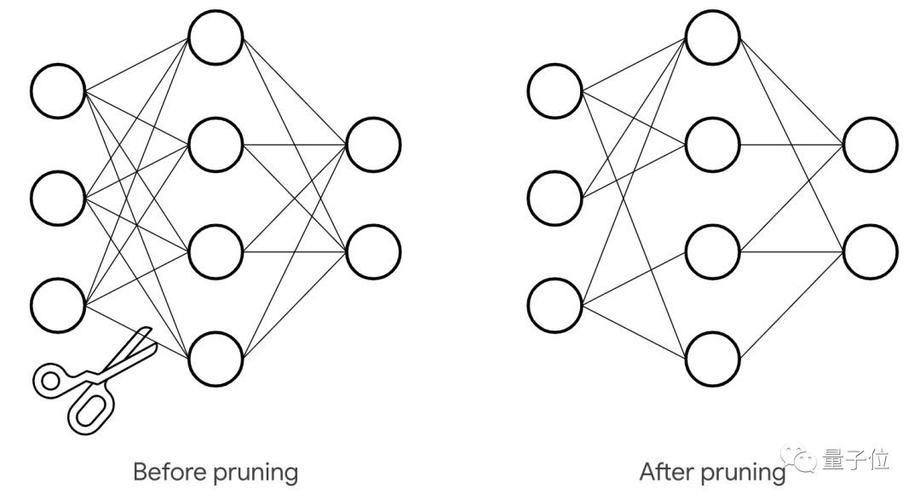 不可忽视的推断效率提升方法(剪枝模型推断权重神经元) 软件优化