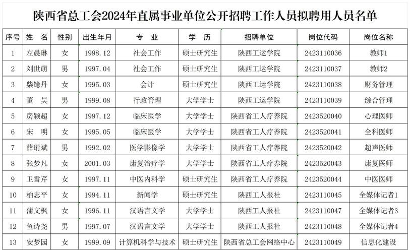 2024年铜仁市公开招聘工会社会工作者54人！(人员资格总工会招聘笔试) 软件优化