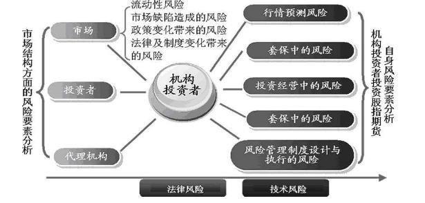 建设项目新型投融资模式应用要点和风险与防范(投资人模式投融资政府风险) 排名链接