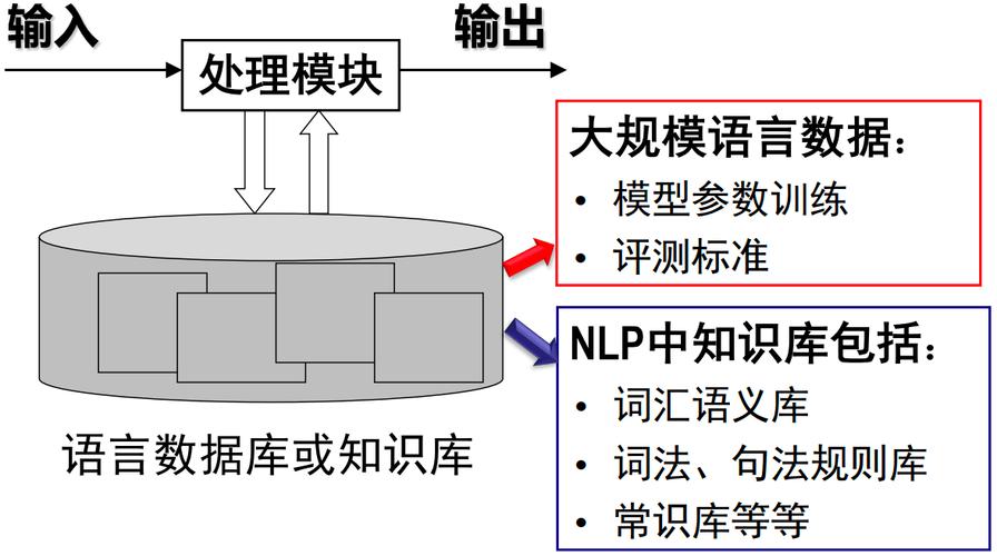 DeepSeek-Coder 大模型研究的报告分析-总结(模型代码训练语料库自然语言) 软件优化