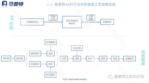 3D打印企业品牌宣传工艺品模型的一般制作步骤(打印模型工艺品品牌步骤) 软件优化