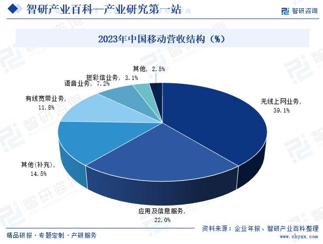 辽宁：5月起通过电力市场化交易 5G基站电价降至0.4元/千瓦时(基站互联网亿元建设电价) 软件开发