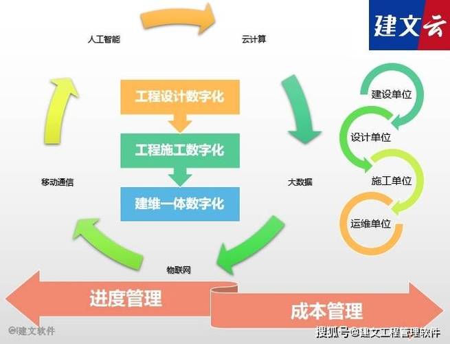 落地为大(项目落地项目管理数字化建文) 软件开发