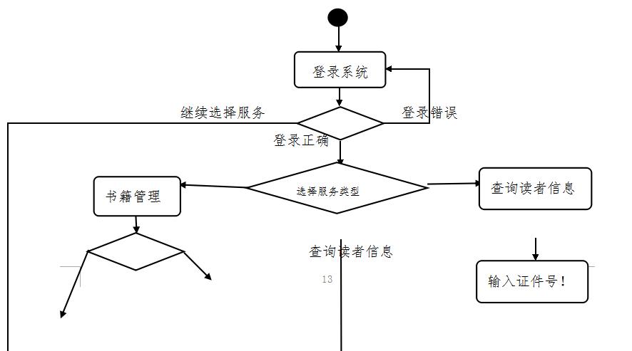 软考系规：面向对象系统分析与设计详解(对象系统理解面向对象设计) 软件优化