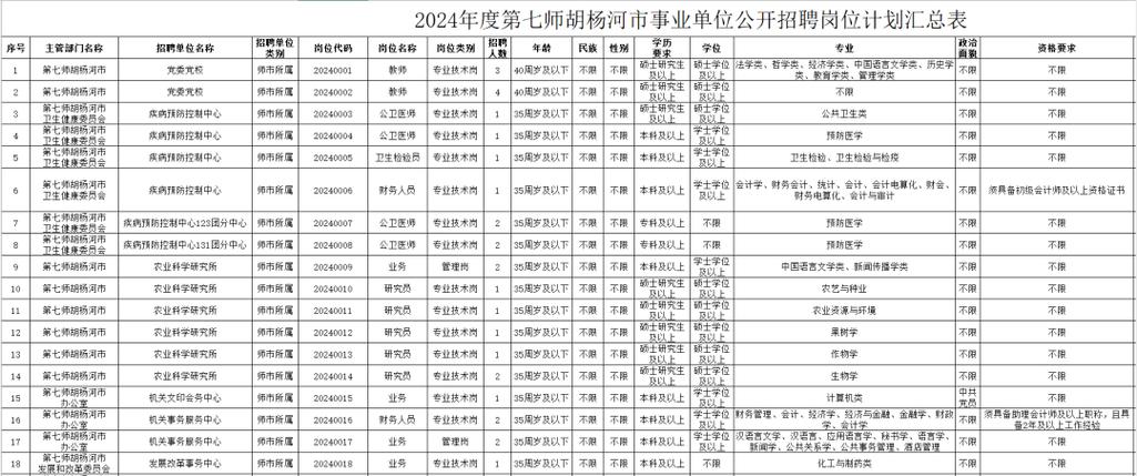 面向2024应届毕业生 武隆区招聘教育卫生事业单位工作人员48名(武隆招聘岗位报名现场) 排名链接