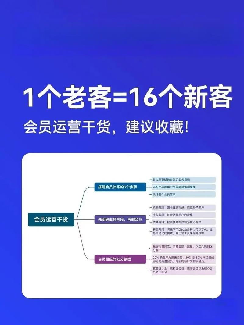 4000字方法论：如何搭建私域会员体系？(会员用户权益价值品牌) 软件优化