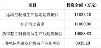 镇江市某单位网络安全设备、监控等设备采购公告（预算166万）(采购公告地块溧水开发项目) 排名链接