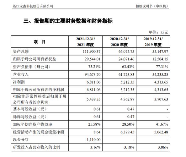 汽车车轮厂商宏鑫科技闯关创业板：报批项目产能超过现有产能2倍(产能车轮分别为项目科技) 软件开发