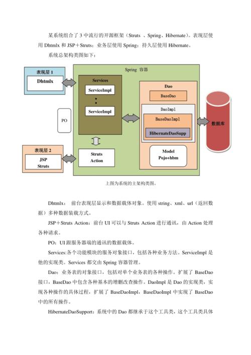 Java：软件开发中最流行的Java框架是什么？(框架应用程序开发是一个软件) 软件开发