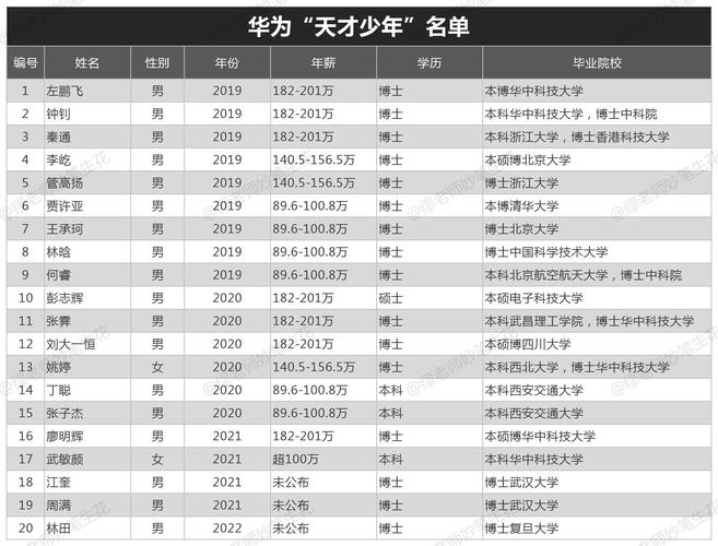 年薪15W+，本科及以上学历(以上学历国企年薪提前开启) 99链接平台