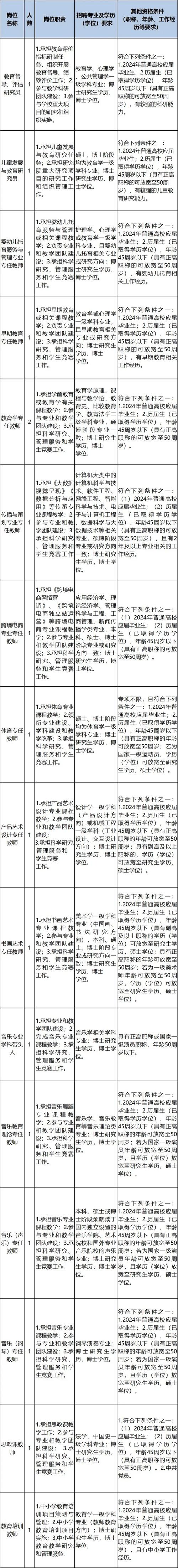 浙江多家事业单位发布招聘信息！快看有你关注的吗(事业单位岗位报名应聘招聘) 软件开发