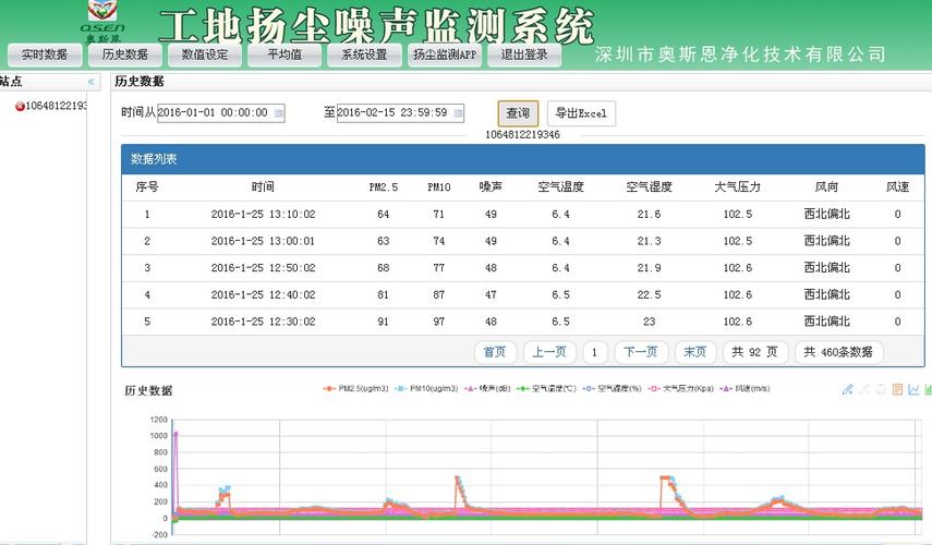 扬尘在线监测预警发布系统——数据管理平台与平台软件主要功能(预警监测扬尘数据管理平台) 排名链接