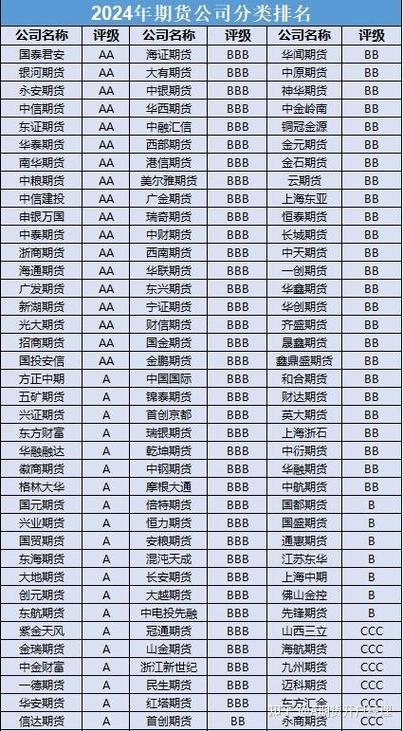 排名前十的期货公司有哪些?(期货公司费率开户奇才) 软件优化