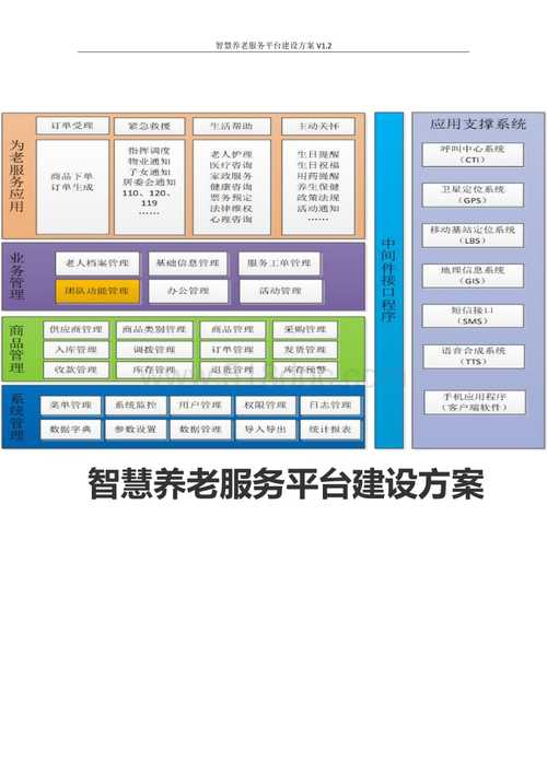 滨州智慧养老解决方案(养老服务着眼于智慧机构) 软件优化