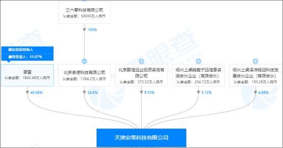 抢红包1年赚4400万！360参股公司技术男入侵腾讯微信系统 另类“3Q大战”上演……(万元腾讯抢红包红包公司) 99链接平台