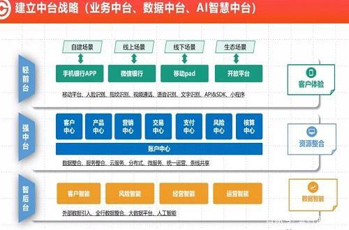 实战 | 银行信息科技应用架构规划与管理策略(系统架构银行管理数据) 排名链接