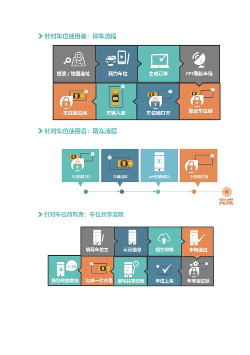 共享车位APP开发解决方案(车位共享停车资源线上) 软件优化