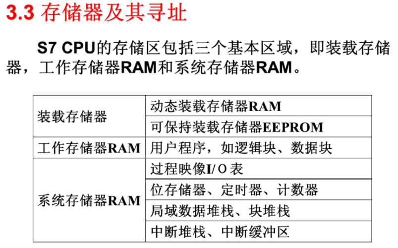 PLC工程师教你如何做好 自动化项目(控制功能设计运算存储器) 99链接平台