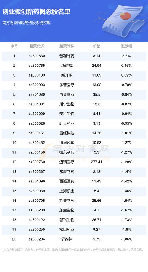 创新药概念股领涨！6个创新药概念股票了解(服务主营业务股票主要产品创新) 99链接平台