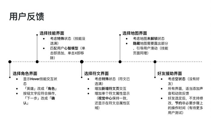 用户体验设计——13 个提升页面转化的技巧(转化页面设计体验用户) 软件开发