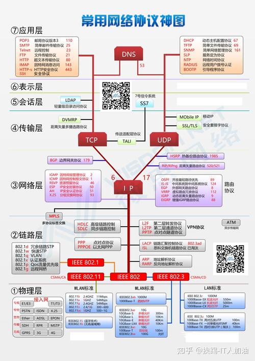 欢迎收藏(网络工程师私活网络科技有限公司抽取) 软件开发